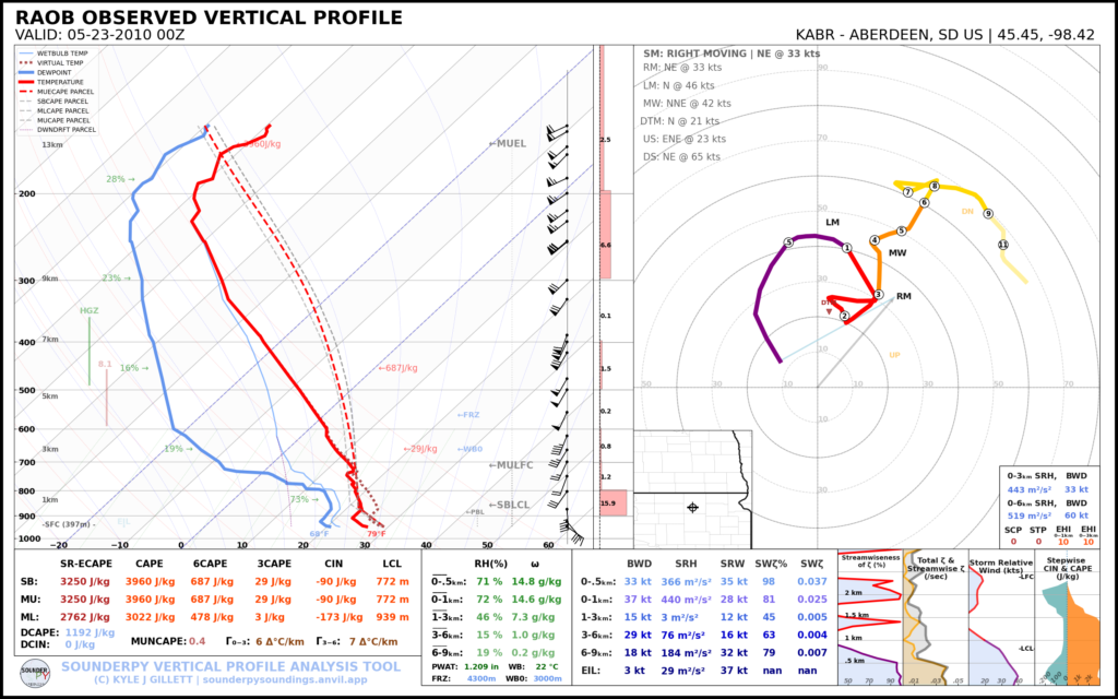 Aberdeen South Dakota Observed sounding for May 23, 2010 at 00Z/7pm CDT