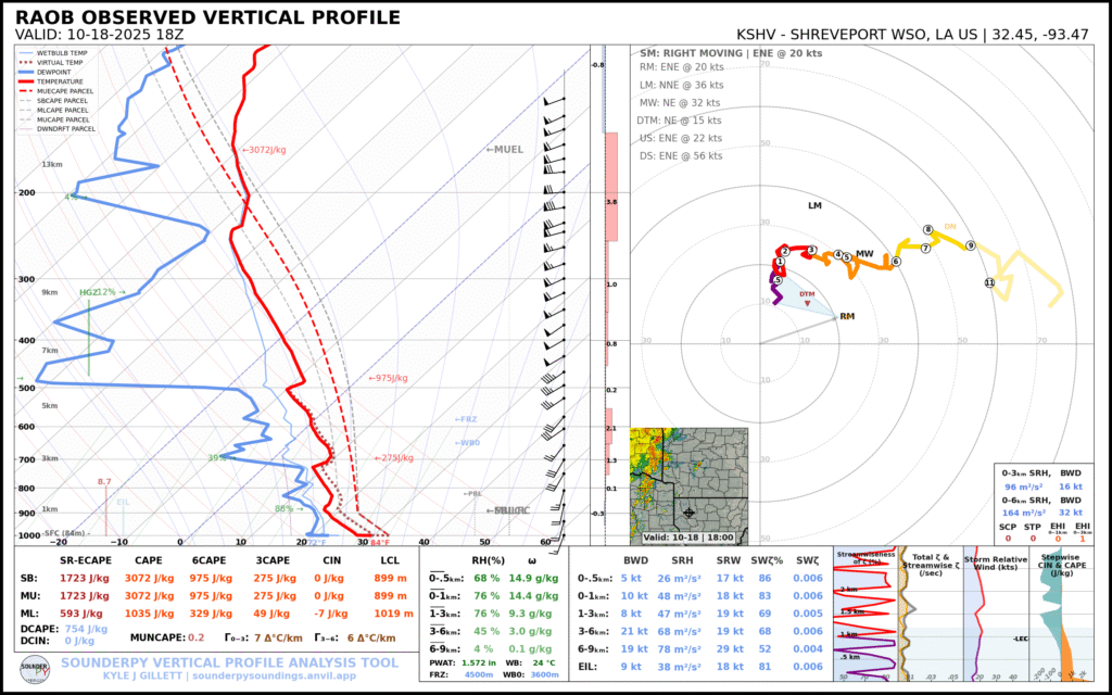 October 18, 2025 18Z/1pm CDT Shreveport Louisiana Observed Sounding